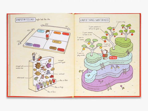 I Wonder Where I Am?, Shinsuke Yoshitake