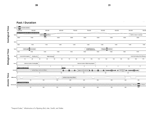 The Contemporary Condition: Contemporaneity in Embodied Data Practices