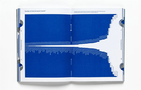 Modes d'estar, James Cahill