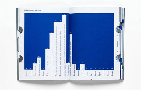 Modes d'estar, James Cahill