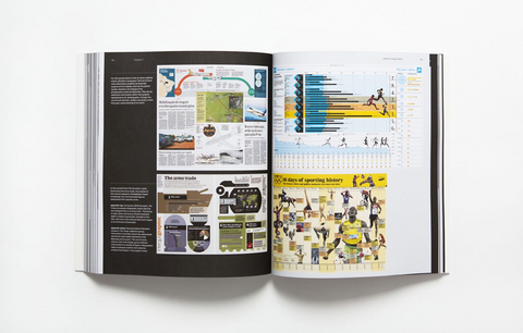 Redaktionelles Design, C. Caldwell &amp; Y. Zappaterra