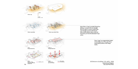 Die Luft von anderen Planeten: Eine kurze Geschichte der kommenden Architektur, Sean Lally